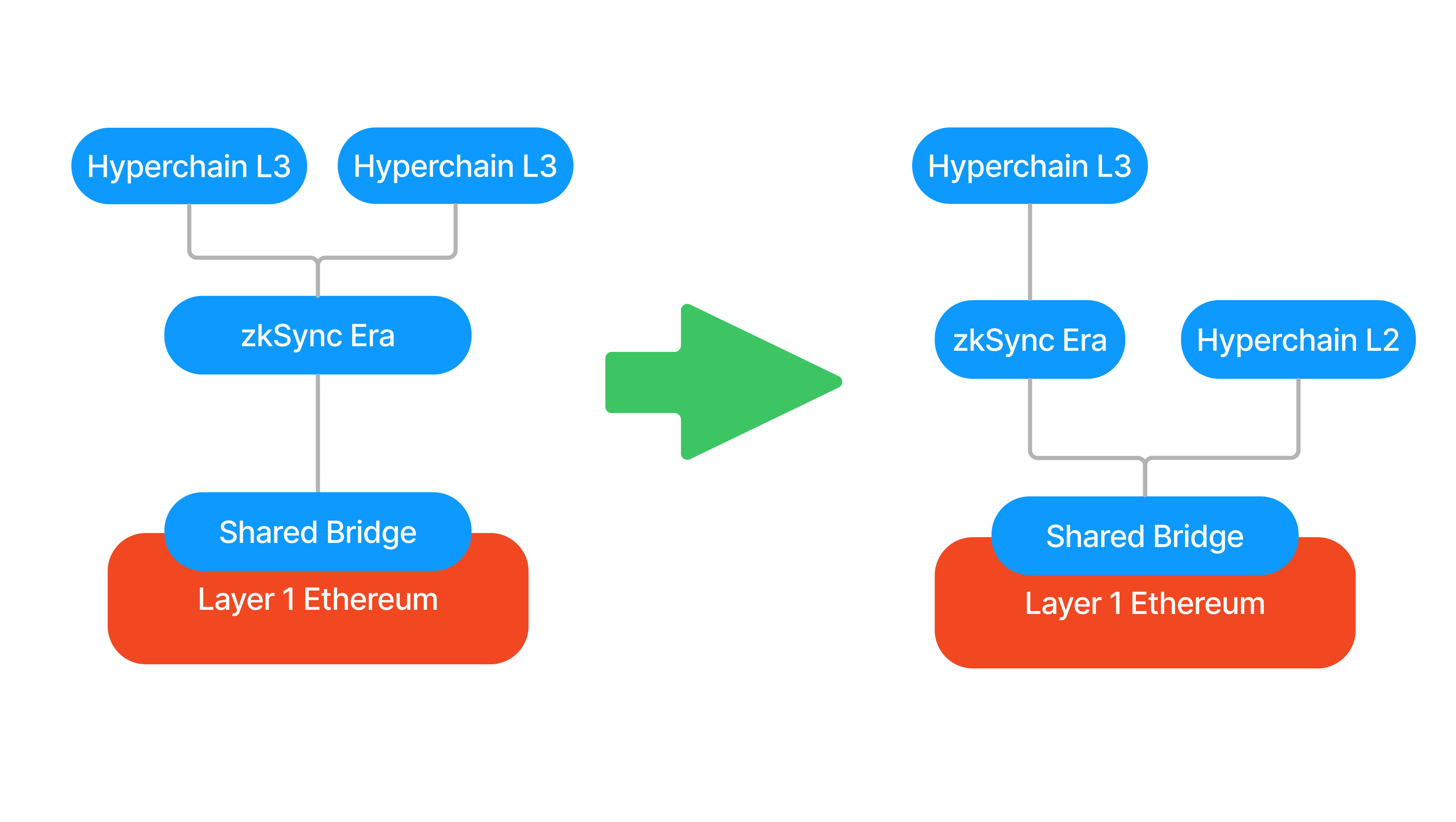 hyperscalingSovereignty